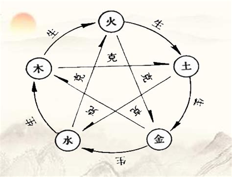 五行補火|五行缺火有何影響 如何補救？